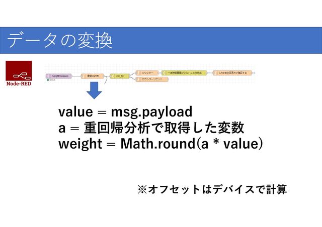 爆発的な普及のために
データの変換
value = msg.payload
a = 重回帰分析で取得した変数
weight = Math.round(a * value)
※オフセットはデバイスで計算
