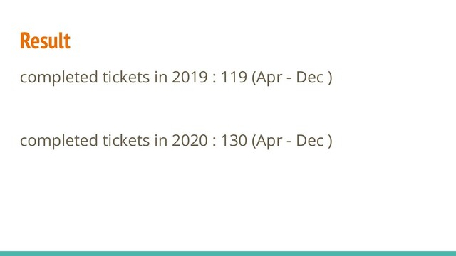 Result
completed tickets in 2019 : 119 (Apr - Dec )
completed tickets in 2020 : 130 (Apr - Dec )
