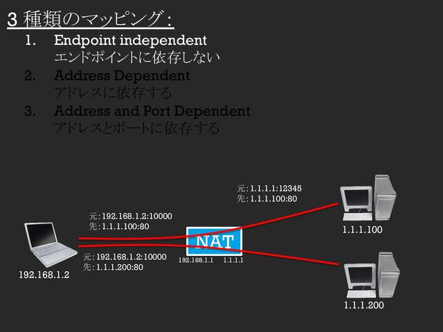 3 種類のマッピング：
1. Endpoint independent
エンドポイントに依存しない
2. Address Dependent
アドレスに依存する
3. Address and Port Dependent
アドレスとポートに依存する
NAT 1.1.1.100
1.1.1.200
192.168.1.2
192.168.1.1 1.1.1.1
元：1.1.1.1:12345
先：1.1.1.100:80
元：192.168.1.2:10000
先：1.1.1.100:80
元：192.168.1.2:10000
先：1.1.1.200:80
