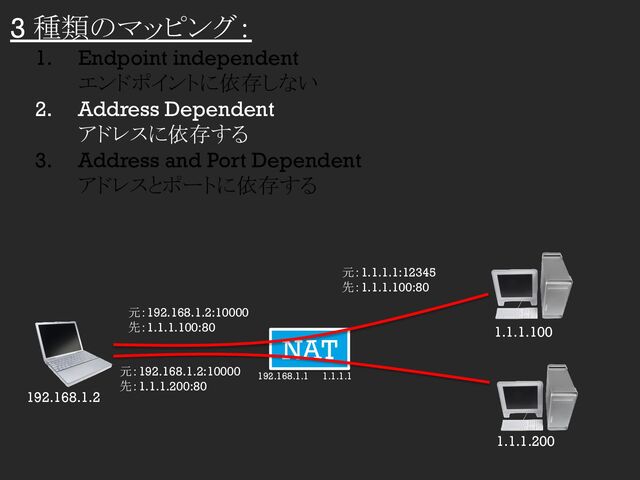 3 種類のマッピング：
1. Endpoint independent
エンドポイントに依存しない
2. Address Dependent
アドレスに依存する
3. Address and Port Dependent
アドレスとポートに依存する
NAT 1.1.1.100
1.1.1.200
192.168.1.2
192.168.1.1 1.1.1.1
元：1.1.1.1:12345
先：1.1.1.100:80
元：192.168.1.2:10000
先：1.1.1.100:80
元：192.168.1.2:10000
先：1.1.1.200:80
