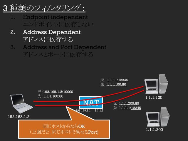 3 種類のフィルタリング：
1. Endpoint independent
エンドポイントに依存しない
2. Address Dependent
アドレスに依存する
3. Address and Port Dependent
アドレスとポートに依存する
NAT 1.1.1.100
1.1.1.200
192.168.1.2
192.168.1.1 1.1.1.1
元：1.1.1.1:12345
先：1.1.1.100:80
元：192.168.1.2:10000
先：1.1.1.100:80
元：1.1.1.200:80
先：1.1.1.1:12345
同じホストからならOK
（上図だと、同じホストで異なるPort)
