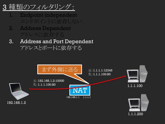 3 種類のフィルタリング：
1. Endpoint independent
エンドポイントに依存しない
2. Address Dependent
アドレスに依存する
3. Address and Port Dependent
アドレスとポートに依存する
NAT 1.1.1.100
1.1.1.200
192.168.1.2
192.168.1.1 1.1.1.1
元：1.1.1.1:12345
先：1.1.1.100:80
元：192.168.1.2:10000
先：1.1.1.100:80
まず外側に送る
