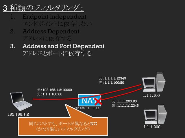 3 種類のフィルタリング：
1. Endpoint independent
エンドポイントに依存しない
2. Address Dependent
アドレスに依存する
3. Address and Port Dependent
アドレスとポートに依存する
NAT 1.1.1.100
1.1.1.200
192.168.1.2
192.168.1.1 1.1.1.1
元：1.1.1.1:12345
先：1.1.1.100:80
元：192.168.1.2:10000
先：1.1.1.100:80
元：1.1.1.200:80
先：1.1.1.1:12345
同じホストでも、ポートが異なるとNG
（かなり厳しいフィルタリング）
