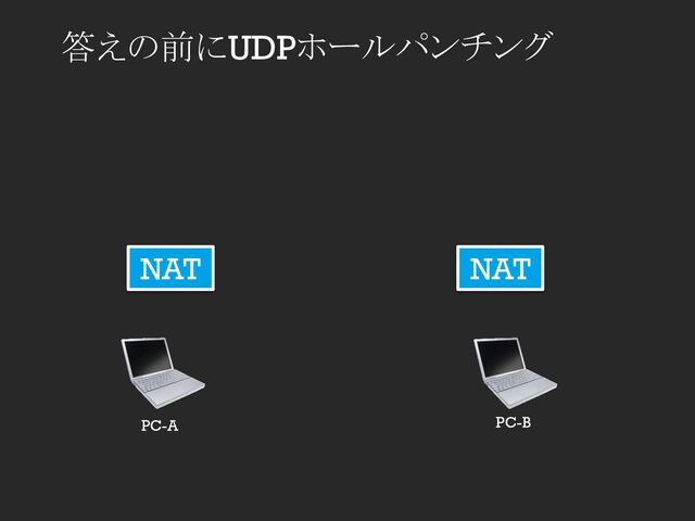 答えの前にUDPホールパンチング
PC-A PC-B
NAT NAT
