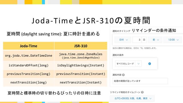 Joda-TimeとJSR-310の夏時間
リマインダーの条件通知
Joda-Time JSR-310
org.joda.time.DateTimeZone java.time.zone.ZoneRules
(java.time.ZoneId#getRules)
isStandardOffset(long) isDaylightSavings(Instant)
previousTransition(long) previousTransition(Instant)
nextTransition(long) nextTransition(Instant)
夏時間と標準時の切り替わるぴったりの日時に注意
夏時間 (daylight saving time): 夏に時計を進める
