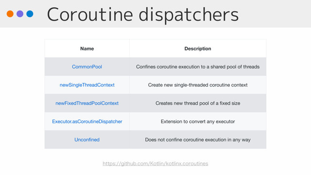Coroutine dispatchers
Name Description
CommonPool Conﬁnes coroutine execution to a shared pool of threads
newSingleThreadContext Create new single-threaded coroutine context
newFixedThreadPoolContext Creates new thread pool of a ﬁxed size
Executor.asCoroutineDispatcher Extension to convert any executor
Unconﬁned Does not conﬁne coroutine execution in any way
IUUQTHJUIVCDPN,PUMJOLPUMJOYDPSPVUJOFT
