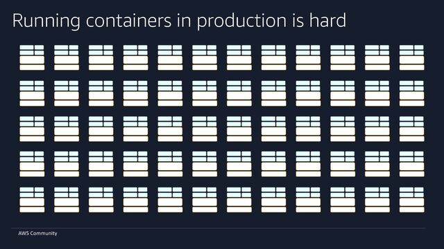 AWS Community
Running containers in production is hard
Server
Guest OS
Server
Guest OS
Server
Guest OS
Server
Guest OS
Server
Guest OS
Server
Guest OS
Server
Guest OS
Server
Guest OS
Server
Guest OS
Server
Guest OS
Server
Guest OS
Server
Guest OS
Server
Guest OS
Server
Guest OS
Server
Guest OS
Server
Guest OS
Server
Guest OS
Server
Guest OS
Server
Guest OS
Server
Guest OS
Server
Guest OS
Server
Guest OS
Server
Guest OS
Server
Guest OS
Server
Guest OS
Server
Guest OS
Server
Guest OS
Server
Guest OS
Server
Guest OS
Server
Guest OS
Server
Guest OS
Server
Guest OS
Server
Guest OS
Server
Guest OS
Server
Guest OS
Server
Guest OS
Server
Guest OS
Server
Guest OS
Server
Guest OS
Server
Guest OS
Server
Guest OS
Server
Guest OS
Server
Guest OS
Server
Guest OS
Server
Guest OS
Server
Guest OS
Server
Guest OS
Server
Guest OS
Server
Guest OS
Server
Guest OS
Server
Guest OS
Server
Guest OS
Server
Guest OS
Server
Guest OS
Server
Guest OS
Server
Guest OS
Server
Guest OS
Server
Guest OS
Server
Guest OS
Server
Guest OS
