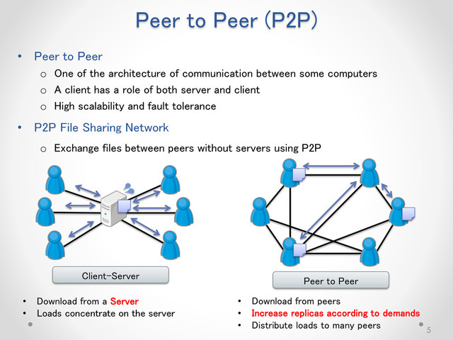 Peer to Peer (P2P)
• Peer to Peer
o One of the architecture of communication between some computers
o A client has a role of both server and client
o High scalability and fault tolerance
• P2P File Sharing Network
o Exchange files between peers without servers using P2P
5
Client-Server
Peer to Peer
• Download from a Server
• Loads concentrate on the server
• Download from peers
• Increase replicas according to demands
• Distribute loads to many peers
