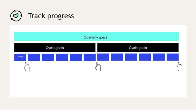 Track progress
Quarterly goals
Cycle goals Cycle 2
Week
Cycle goals
