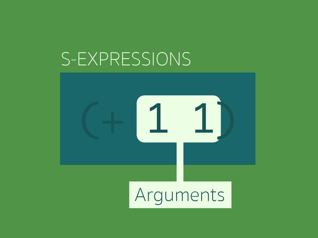 (+ 1 1)
S-EXPRESSIONS
Arguments
