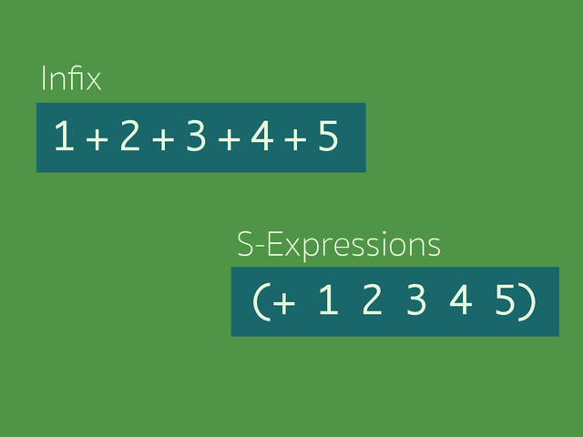 (+ 1 2 3 4 5)
1 + 2 + 3 + 4 + 5
Inﬁx
S-Expressions
