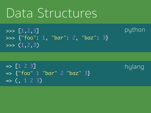 python
hylang
Data Structures
>>> [1,2,3]
>>> {"foo": 1, "bar": 2, "baz": 3}
>>> (1,2,3)
=> [1 2 3]
=> {"foo" 1 "bar" 2 "baz" 3}
=> (, 1 2 3)
