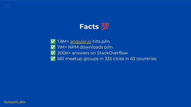kuncevic.dev
Facts 💯
✅ 1.8M+ angular.io hits p/m
✅ 11M+ NPM downloads p/m
✅ 200K+ answers on StackOverﬂow
✅ 661 meetup groups in 335 cities in 63 countries
