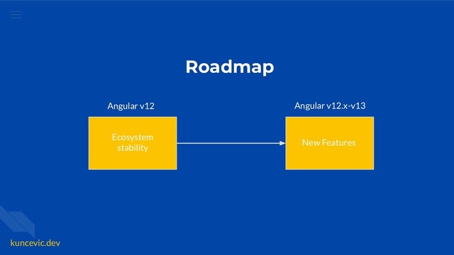 kuncevic.dev
Roadmap
Ecosystem
stability
New Features
Angular v12 Angular v12.x-v13
