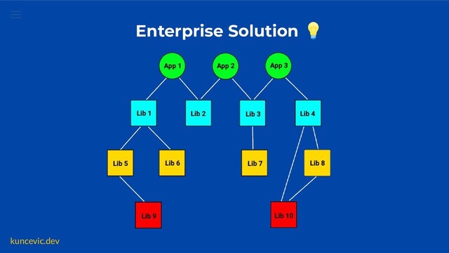 kuncevic.dev
Enterprise Solution 💡
