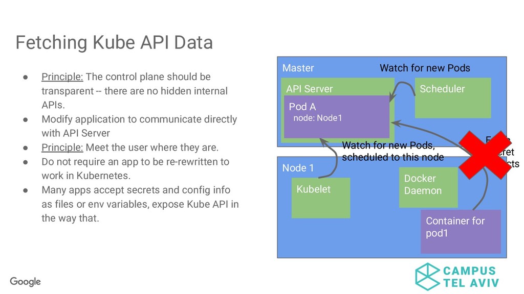 airflow kubernetes executor pod template