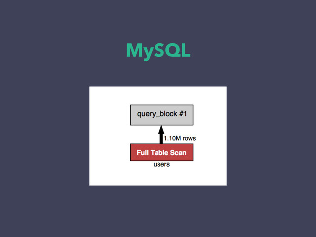 MySQL
