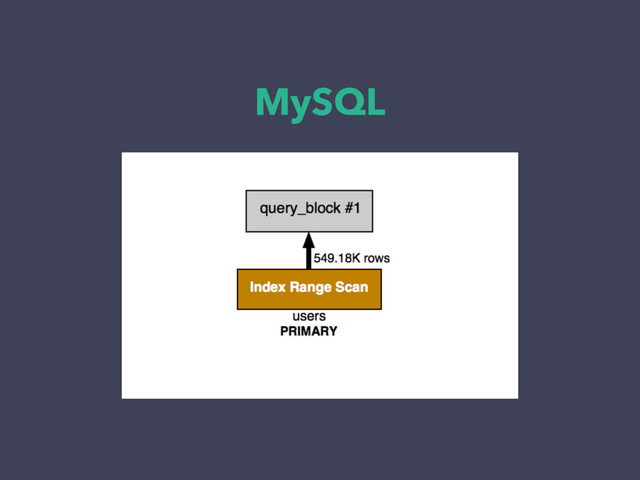 MySQL
