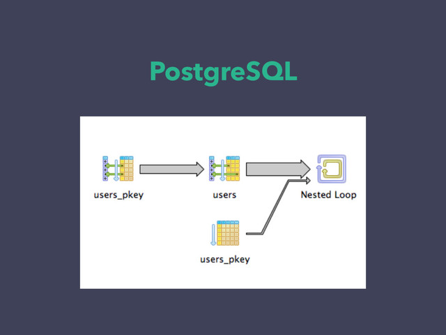 PostgreSQL
