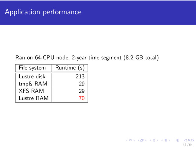 Application performance
Ran on 64-CPU node, 2-year time segment (8.2 GB total)
File system Runtime (s)
Lustre disk 213
tmpfs RAM 29
XFS RAM 29
Lustre RAM 70
45 / 64

