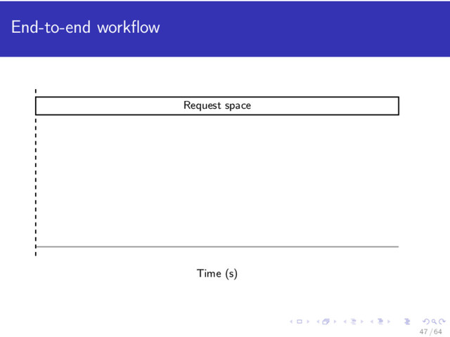 End-to-end workﬂow
Request space
Time (s)
47 / 64
