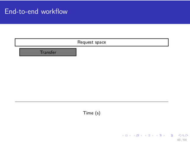 End-to-end workﬂow
Transfer
Request space
Time (s)
48 / 64
