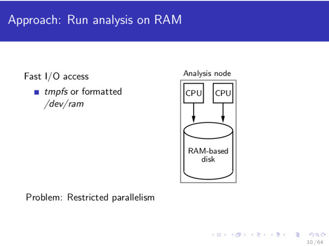 Approach: Run analysis on RAM
Fast I/O access
tmpfs or formatted
/dev/ram
CPU CPU
RAM-based
disk
Analysis node
Problem: Restricted parallelism
10 / 64
