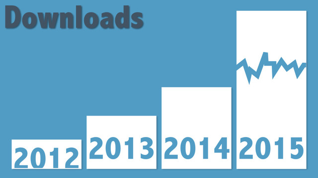 2012 2013 2014 2015
Downloads

