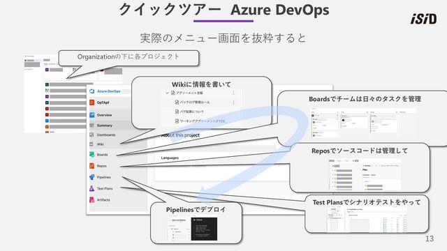 13
クイックツアー Azure DevOps
実際のメニュー画⾯を抜粋すると
Wikiに情報を書いて
Boardsでチームは⽇々のタスクを管理
Reposでソースコードは管理して
Test Plansでシナリオテストをやって
Pipelinesでデプロイ
Organizationの下に各プロジェクト
