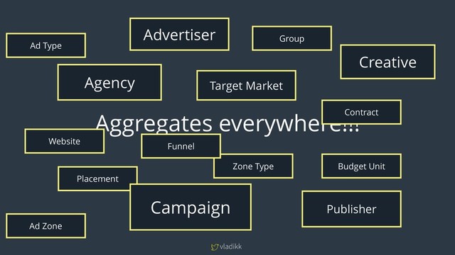 vladikk
Aggregates everywhere!!!
Creative
Agency
Advertiser
Publisher
Website
Placement
Ad Zone
Ad Type
Target Market
Group
Zone Type
Funnel
Contract
Budget Unit
Campaign
