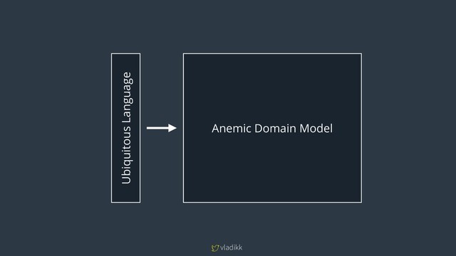 vladikk
Ubiquitous Language
Anemic Domain Model
