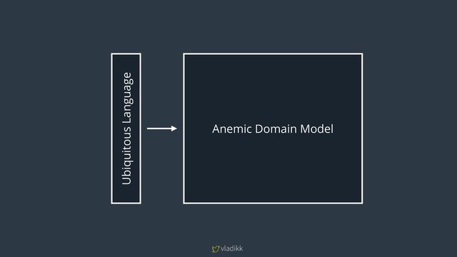 vladikk
Ubiquitous Language
Anemic Domain Model
