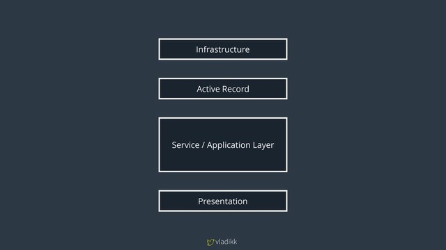 vladikk
Active Record
Service / Application Layer
Presentation
Infrastructure
