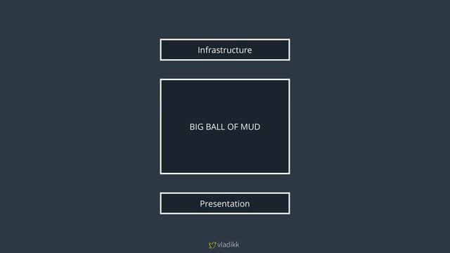 vladikk
Active Record
Service / Application Layer
Presentation
Infrastructure
BIG BALL OF MUD

