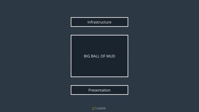 vladikk
Event Sourced Domain Model
Service / Application Layer
Presentation
Infrastructure
BIG BALL OF MUD
