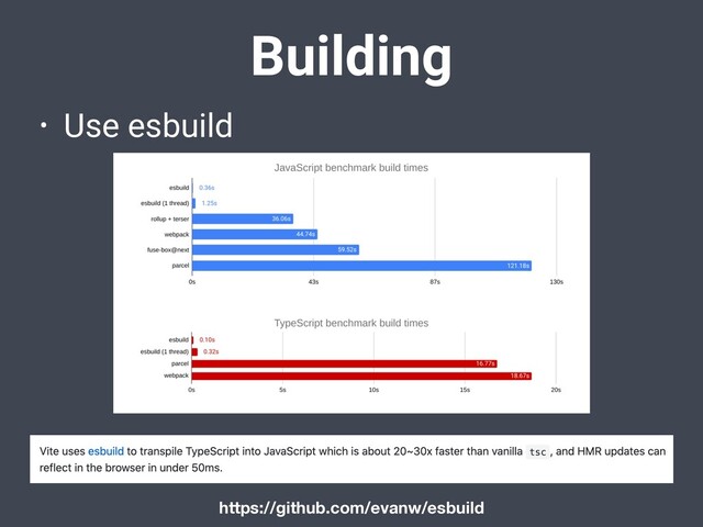 Building
• Use esbuild
https://github.com/evanw/esbuild
