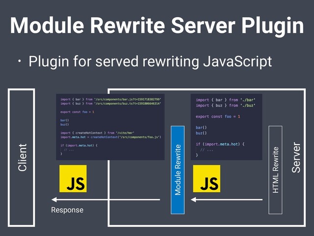 Module Rewrite Server Plugin
• Plugin for served rewriting JavaScript
Client
Response
HTML Rewrite
Module Rewrite
Server
