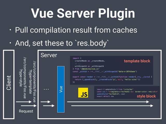 Vue Server Plugin
• Pull compilation result from caches
• And, set these to `res.body`
Vue
Server
Client
/src/components/Foo.vue
?type=style
Request
/src/components/Foo.vue
?type=template
style block
template block
