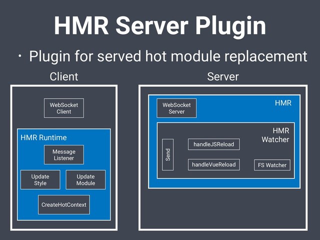 • Plugin for served hot module replacement
HMR Server Plugin
Client Server
WebSocket
Client
HMR
WebSocket
Server
HMR
Watcher
handleJSReload
Send
handleVueReload FS Watcher
Update
Module
HMR Runtime
Message
Listener
Update
Style
CreateHotContext
