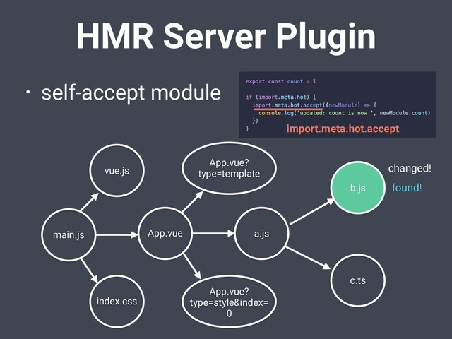 HMR Server Plugin
• self-accept module
App.vue a.js
b.js
c.ts
main.js
App.vue?
type=template
App.vue?
type=style&index=
0
index.css
vue.js
import.meta.hot.accept
changed!
found!
