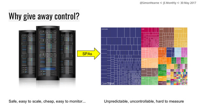 @SimonHearne ➪ JS Monthly ➪ 30 May 2017
Safe, easy to scale, cheap, easy to monitor... Unpredictable, uncontrollable, hard to measure
Why give away control?
SPAs
