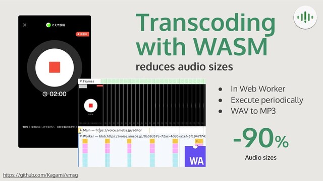 Transcoding
with WASM
reduces audio sizes
https://github.com/Kagami/vmsg
● In Web Worker
● Execute periodically
● WAV to MP3
-90%
Audio sizes

