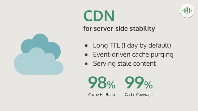 CDN
for server-side stability
● Long TTL (1 day by default)
● Event-driven cache purging
● Serving stale content
98%
Cache Hit Ratio
99%
Cache Coverage
