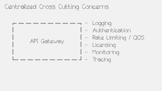 Centralized Cross Cutting Concerns
API Gateway
- Logging
- Authentication
- Rate Limiting / QOS
- Licensing
- Monitoring
- Tracing
