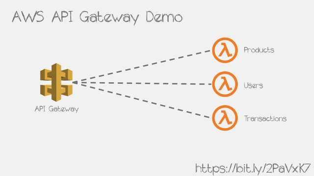 AWS API Gateway Demo
https://bit.ly/2PaVxK7
API Gateway
Products
Users
Transactions
