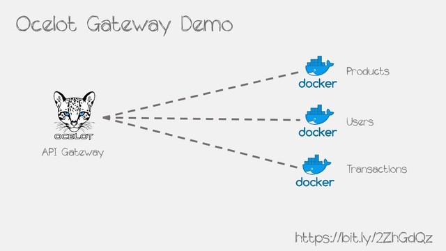 Ocelot Gateway Demo
API Gateway
Products
Users
Transactions
https://bit.ly/2ZhGdQz
