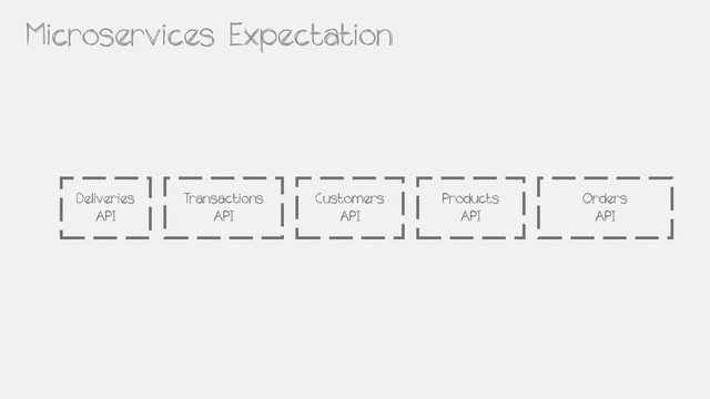 Products
API
Customers
API
Transactions
API
Orders
API
Deliveries
API
Microservices Expectation
