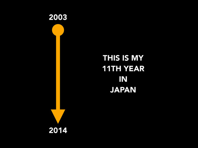 2003
2014
THIS IS MY
11TH YEAR
IN
JAPAN

