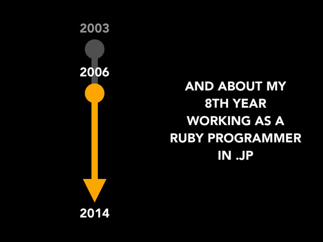 2003
2014
AND ABOUT MY
8TH YEAR
WORKING AS A
RUBY PROGRAMMER
IN .JP
2006
