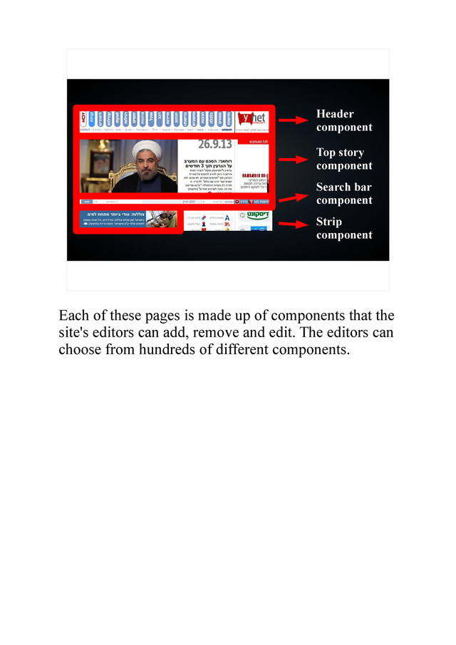 Header
component
Top story
component
Search bar
component
Strip
component
Each of these pages is made up of components that the
site's editors can add, remove and edit. The editors can
choose from hundreds of different components.
